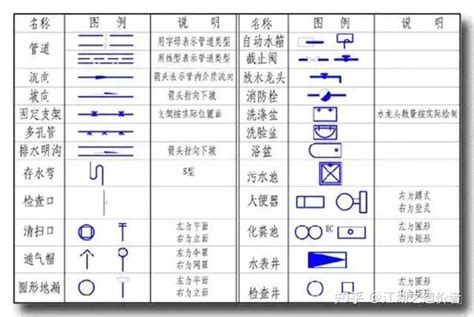 排水圖怎麼看|如何快速看懂给排水图纸，识图诀窍在这里